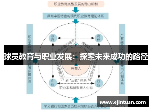 球员教育与职业发展：探索未来成功的路径