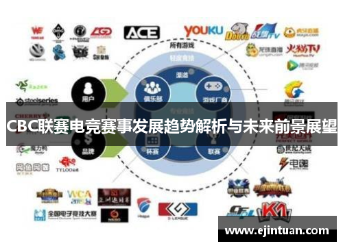 CBC联赛电竞赛事发展趋势解析与未来前景展望