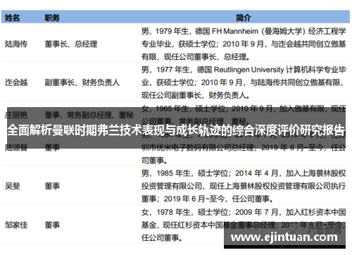 全面解析曼联时期弗兰技术表现与成长轨迹的综合深度评价研究报告
